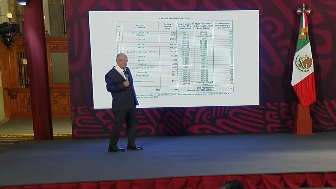 Revela AMLO lista de deudores de impuestos y “jueces no dan fechas de audiencias”