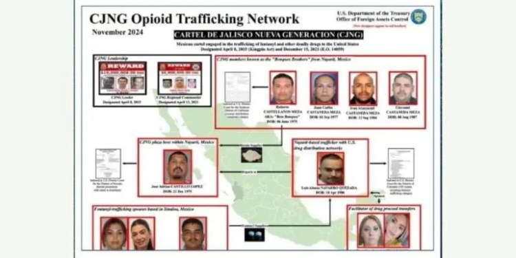 EU sanciona a 9 mexicanos ligados al CJNG y al tráfico de fentanilo