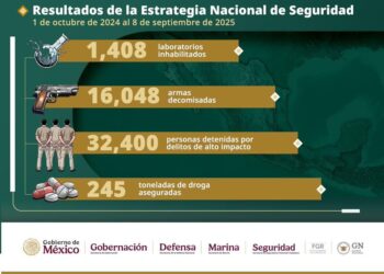Resalta García Harfuch número de detenciones en el país; van 32 mil 400
