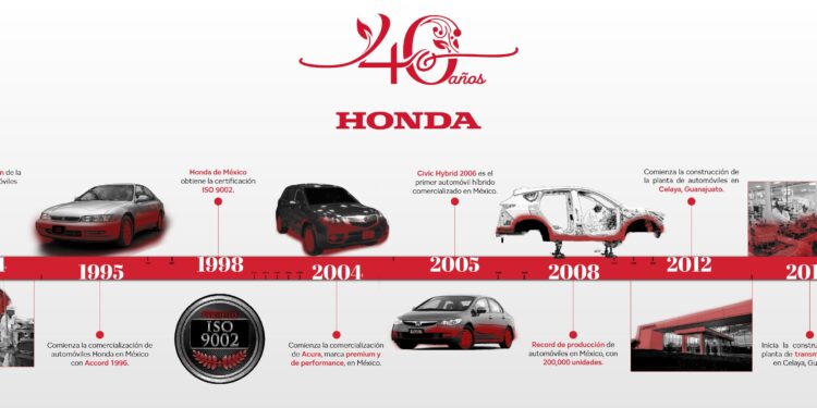 Honda de México celebra 40 años de éxito, innovación y compromiso