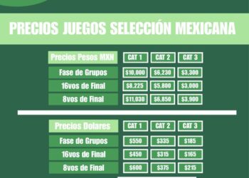 Lista de precios de los boletos para el Mundial 2026 para ver a la selección mexicana