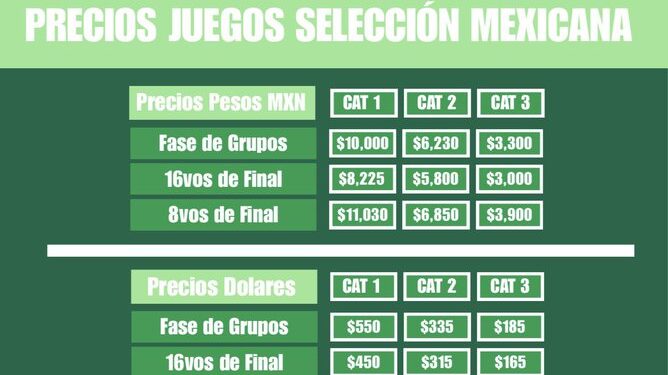 Lista de precios de los boletos para el Mundial 2026 para ver a la selección mexicana
