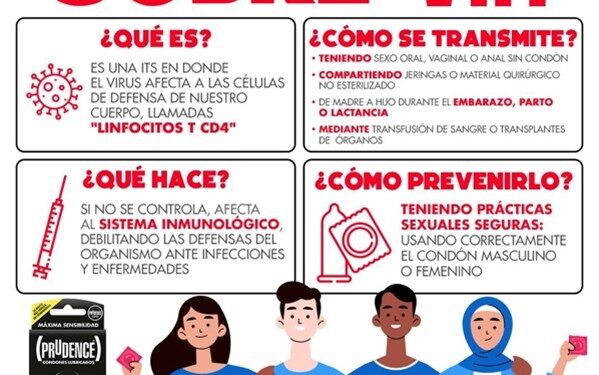 Día Mundial del Sida: la situación del VIH en México y los retos pendientes