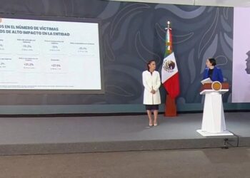 Gobierno de Sheinbaum informa incremento de las extorsiones en México durante 2025; sigue sin presentar datos de desapariciones