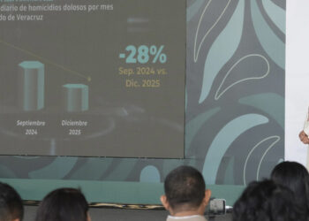 Con coordinación y estrategia, en Veracruz, disminuyeron 28% los homicidios dolosos, de septiembre de 2024 a diciembre de 2025: Presidenta