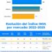 Latinoamérica emerge como un gigante de adopción «consumer-first», con México y Brasil a la cabeza en el uso de herramientas generativas según un nuevo informe de Redegal