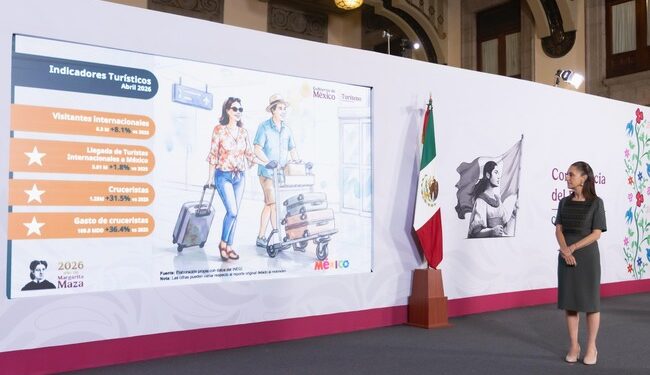 Presidenta Claudia Sheinbaum destaca récord histórico de 34.5 millones de visitantes extranjeros en primer cuatrimestre del 2026