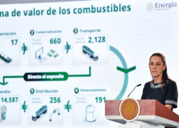 Detectan evasión de 61 mil 700 mdp por el “huachicol” en México sólo durante 2025